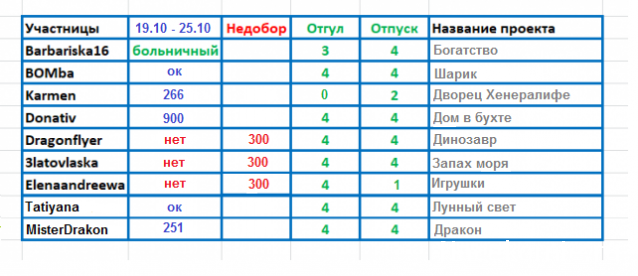 100 крестиков!