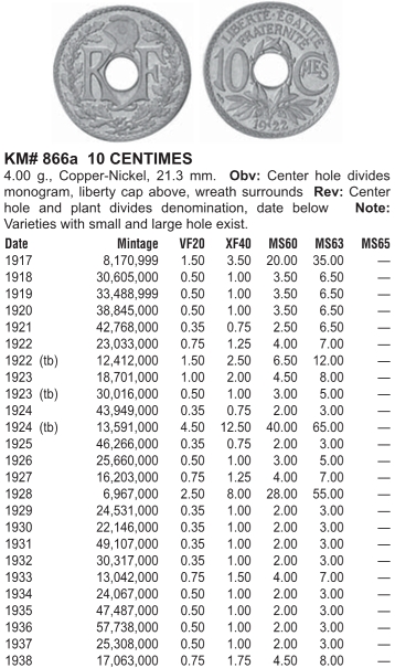 Монеты и Банкноты 2012 - График выхода и обсуждение