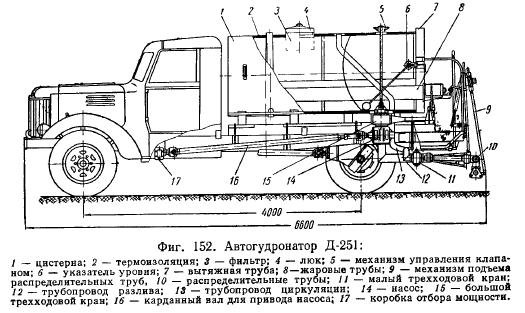 Легендарные Грузовики СССР - График выхода и обсуждение