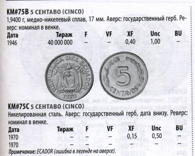 Монеты и Банкноты №434 - 5 сентаво (Эквадор), 20 сентов (Эстония)