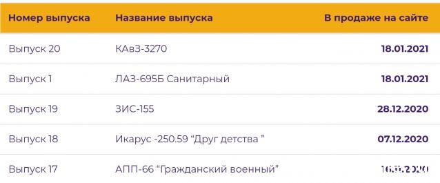 Наши Автобусы - График выхода и обсуждение