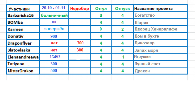 100 крестиков!