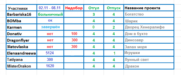 100 крестиков!