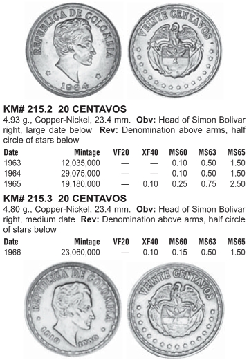 Монеты и Банкноты №431 - 5 сентаво (Аргентина), 20 сентаво (Колумбия)