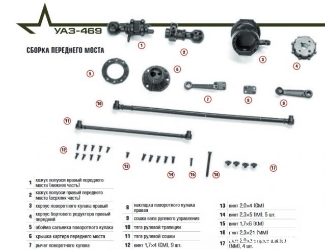 УАЗ-469 - Комплектация выпусков