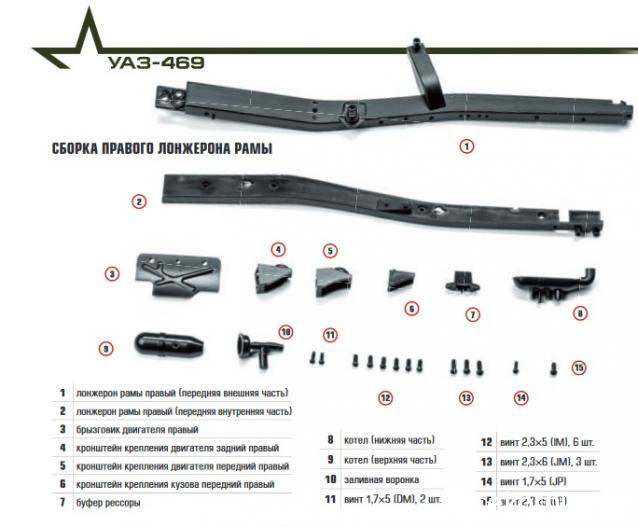 УАЗ-469 - Комплектация выпусков