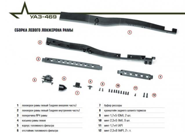 УАЗ-469 - Комплектация выпусков