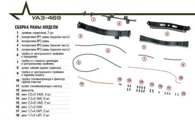 УАЗ-469 - Комплектация выпусков