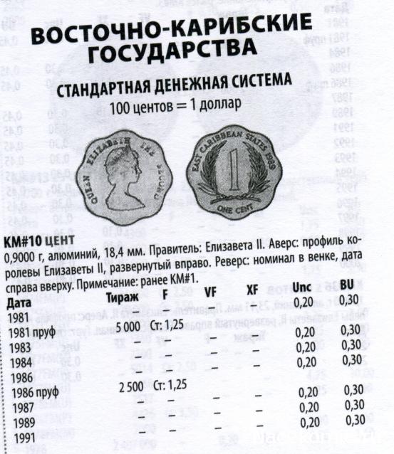 Монеты и Банкноты №437 - 1 цент (Восточно-Карибские государства), 1 лев (Болгария)