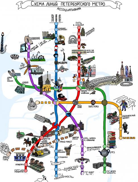 О транспорте и не только...