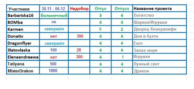 100 крестиков!