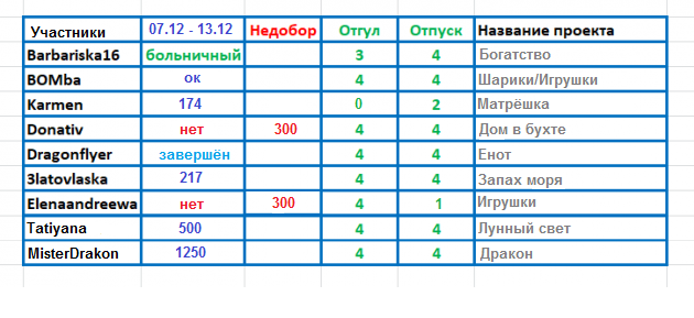 100 крестиков!