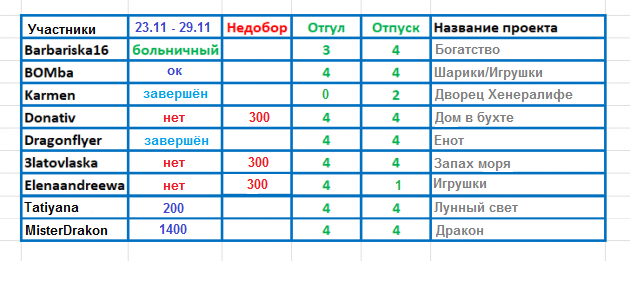 100 крестиков!