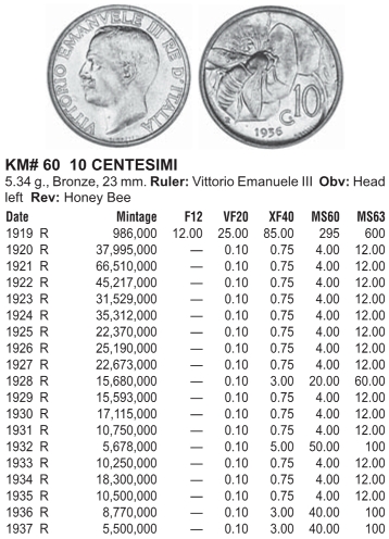 Монеты и Банкноты №438 - 10 чентезимо (Королевство Италия)