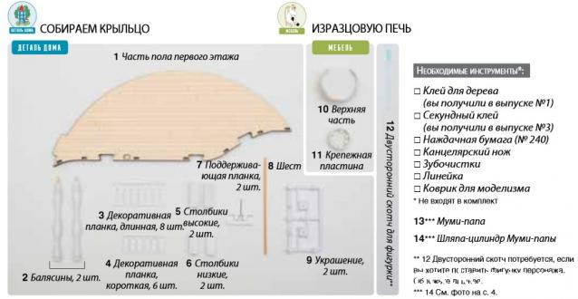 Собираем Муми-дом - Российская комплектация номеров