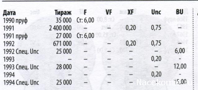 Монеты и Банкноты №440 - 5 грошей (Австрия), 10 сентаво (Чили)
