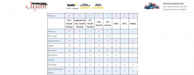 Модели и гашапоны в 1/144 - F-Toys, Bandai, Takara и другие