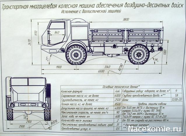 Малоизвестные факты об авто и не только...