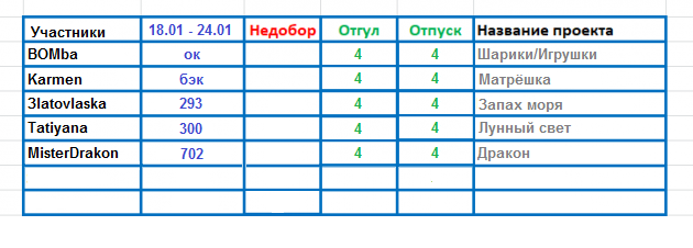 100 крестиков!