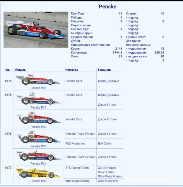 Formula 1 №48 - ATS PC4 - Жан-Пьер Жарье (1977)