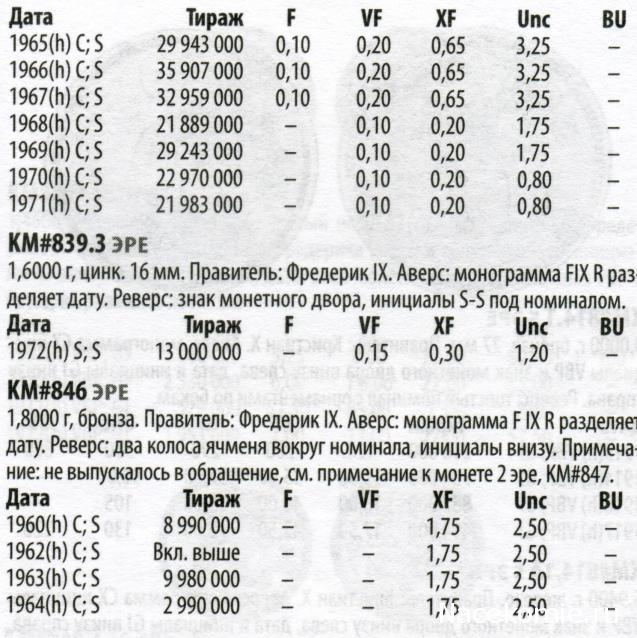 Монеты и Банкноты №444 - 1 песо (Аргентина), 1 эре (Дания)