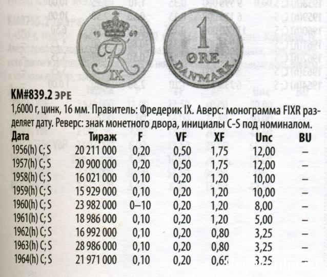 Монеты и Банкноты №444 - 1 песо (Аргентина), 1 эре (Дания)