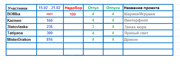 100 крестиков!