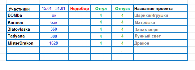100 крестиков!