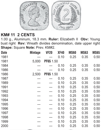 Монеты и Банкноты №443 - 100 риелей (Камбоджа), 2 цента (Восточно-Карибские государства)