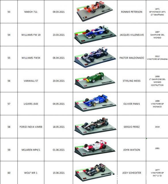 Formula 1 Auto Collection - График выхода и обсуждение
