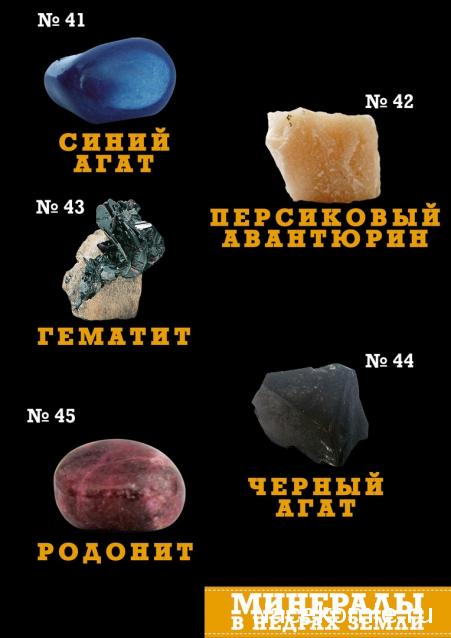 Минералы в недрах Земли - График Выхода и обсуждение