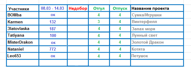 100 крестиков!