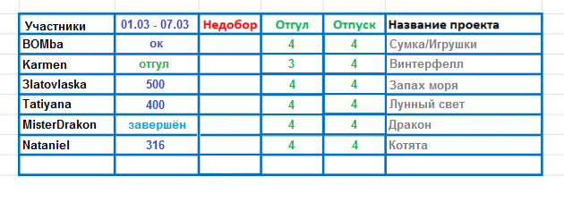 100 крестиков!