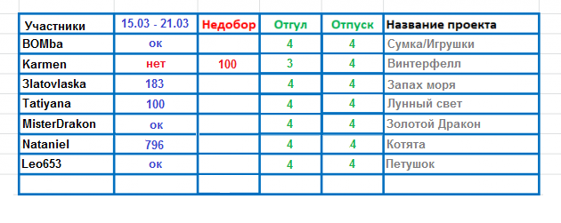 100 крестиков!