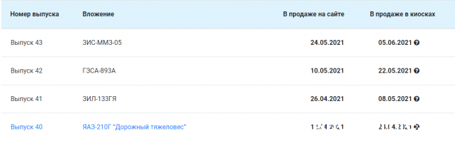 Легендарные Грузовики СССР - График выхода и обсуждение