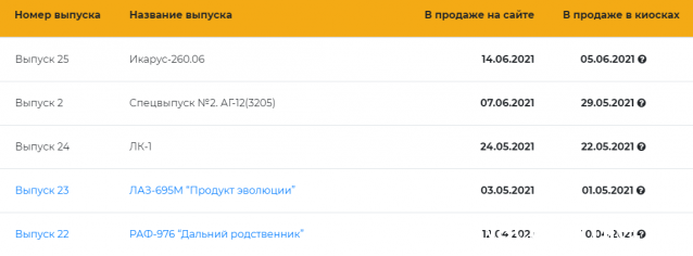 Наши Автобусы - График выхода и обсуждение
