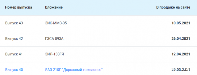 Легендарные Грузовики СССР - График выхода и обсуждение