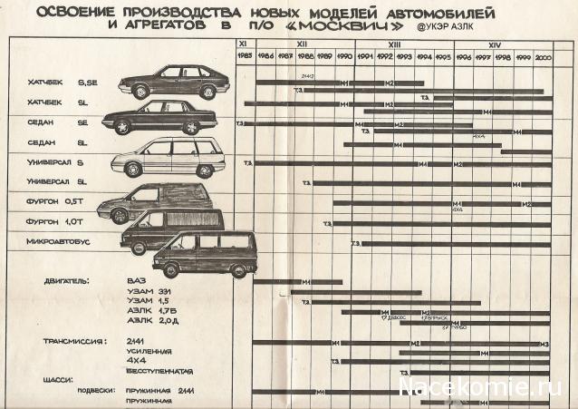 "Эх, прокачу". Болталка Прочих автомобильных серий.