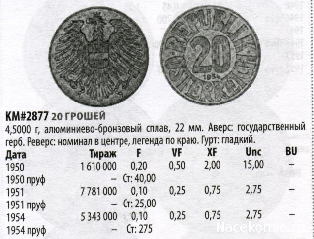 Монеты и Банкноты №454 - 50 000 динаров (Югославия), 20 грошей (Австрия)