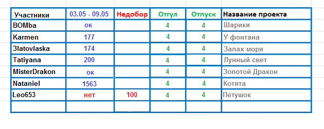 100 крестиков!