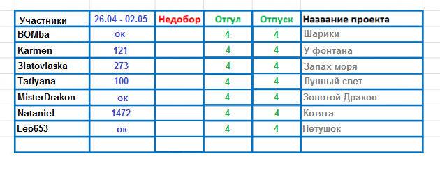 100 крестиков!