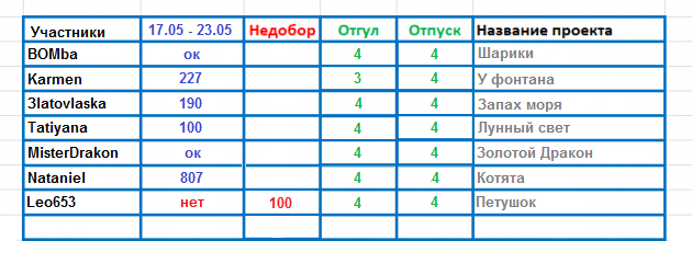 100 крестиков!