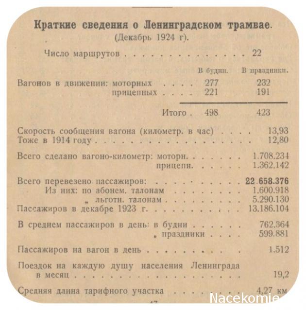 О транспорте и не только...