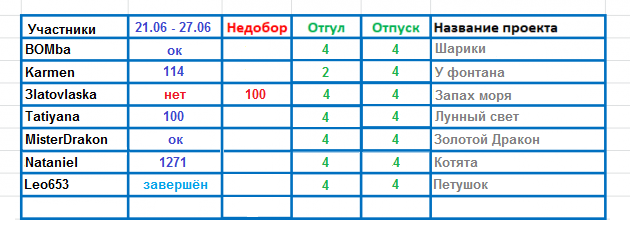 100 крестиков!