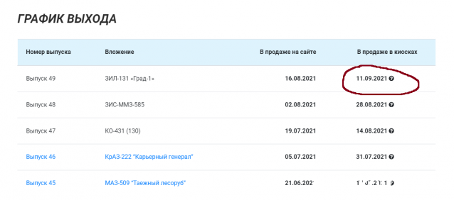 Легендарные Грузовики СССР - График выхода и обсуждение