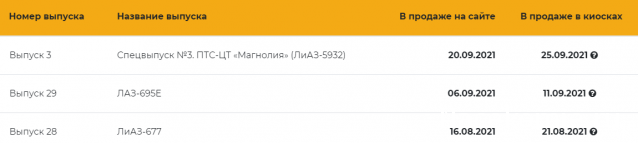 Наши Автобусы - График выхода и обсуждение