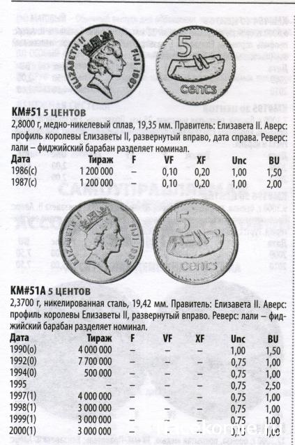 Монеты и Банкноты №460 - 5 центов (Фиджи), 1 цент (Эфиопия)