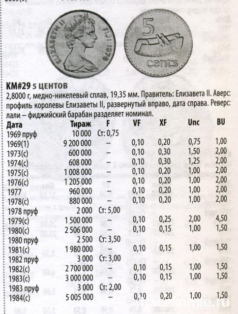 Монеты и Банкноты №460 - 5 центов (Фиджи), 1 цент (Эфиопия)