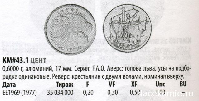 Монеты и Банкноты №460 - 5 центов (Фиджи), 1 цент (Эфиопия)