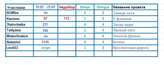 100 крестиков!